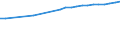 Bundesländer: Sachsen / Wertmerkmal: Altenquotient