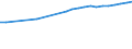 Bundesländer: Sachsen-Anhalt / Wertmerkmal: Altenquotient