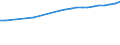 Bundesländer: Thüringen / Wertmerkmal: Altenquotient