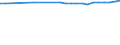 Bundesländer: Hamburg / Wertmerkmal: Jugendquotient