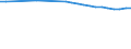 Bundesländer: Saarland / Wertmerkmal: Jugendquotient