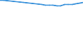 Bundesländer: Berlin / Wertmerkmal: Jugendquotient