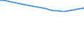 Bundesländer: Brandenburg / Wertmerkmal: Jugendquotient