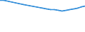 Bundesländer: Sachsen / Wertmerkmal: Jugendquotient