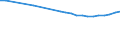 Bundesländer: Sachsen-Anhalt / Wertmerkmal: Jugendquotient