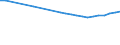 Bundesländer: Thüringen / Wertmerkmal: Jugendquotient