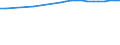 Bundesländer: Schleswig-Holstein / Wertmerkmal: Gesamtquotient