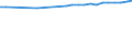 Bundesländer: Berlin / Wertmerkmal: Gesamtquotient