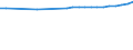 Bundesländer: Brandenburg / Wertmerkmal: Gesamtquotient