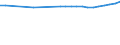 Bundesländer: Mecklenburg-Vorpommern / Wertmerkmal: Gesamtquotient