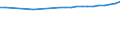 Bundesländer: Sachsen / Wertmerkmal: Gesamtquotient