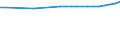 Bundesländer: Sachsen-Anhalt / Wertmerkmal: Gesamtquotient