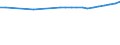 Bundesländer: Thüringen / Wertmerkmal: Gesamtquotient