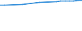 Regierungsbezirke / Statistische Regionen: Schleswig-Holstein / Wertmerkmal: Anteil Siedlungs- und Verkehrsfläche an Gesamtfl.