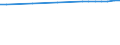 Regierungsbezirke / Statistische Regionen: Braunschweig, Stat. Region / Wertmerkmal: Anteil Siedlungs- und Verkehrsfläche an Gesamtfl.