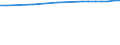 Regierungsbezirke / Statistische Regionen: Hannover, Stat. Region / Wertmerkmal: Anteil Siedlungs- und Verkehrsfläche an Gesamtfl.