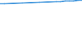 Regierungsbezirke / Statistische Regionen: Lüneburg, Stat. Region / Wertmerkmal: Anteil Siedlungs- und Verkehrsfläche an Gesamtfl.