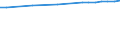 Regierungsbezirke / Statistische Regionen: Weser-Ems, Stat. Region / Wertmerkmal: Anteil Siedlungs- und Verkehrsfläche an Gesamtfl.