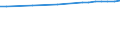 Regierungsbezirke / Statistische Regionen: Münster, Regierungsbezirk / Wertmerkmal: Anteil Siedlungs- und Verkehrsfläche an Gesamtfl.