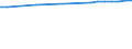 Regierungsbezirke / Statistische Regionen: Detmold, Regierungsbezirk / Wertmerkmal: Anteil Siedlungs- und Verkehrsfläche an Gesamtfl.