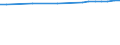 Regierungsbezirke / Statistische Regionen: Arnsberg, Regierungsbezirk / Wertmerkmal: Anteil Siedlungs- und Verkehrsfläche an Gesamtfl.