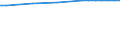 Regierungsbezirke / Statistische Regionen: Trier, Stat. Region / Wertmerkmal: Anteil Siedlungs- und Verkehrsfläche an Gesamtfl.