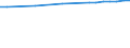 Regierungsbezirke / Statistische Regionen: Tübingen, Regierungsbezirk / Wertmerkmal: Anteil Siedlungs- und Verkehrsfläche an Gesamtfl.