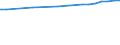 Regierungsbezirke / Statistische Regionen: Oberbayern, Regierungsbezirk / Wertmerkmal: Anteil Siedlungs- und Verkehrsfläche an Gesamtfl.