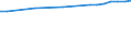 Regierungsbezirke / Statistische Regionen: Niederbayern, Regierungsbezirk / Wertmerkmal: Anteil Siedlungs- und Verkehrsfläche an Gesamtfl.