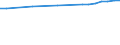 Regierungsbezirke / Statistische Regionen: Oberpfalz, Regierungsbezirk / Wertmerkmal: Anteil Siedlungs- und Verkehrsfläche an Gesamtfl.