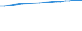 Regierungsbezirke / Statistische Regionen: Oberfranken, Regierungsbezirk / Wertmerkmal: Anteil Siedlungs- und Verkehrsfläche an Gesamtfl.