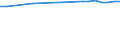 Regierungsbezirke / Statistische Regionen: Mittelfranken, Regierungsbezirk / Wertmerkmal: Anteil Siedlungs- und Verkehrsfläche an Gesamtfl.