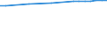 Regierungsbezirke / Statistische Regionen: Unterfranken, Regierungsbezirk / Wertmerkmal: Anteil Siedlungs- und Verkehrsfläche an Gesamtfl.