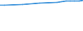 Regierungsbezirke / Statistische Regionen: Schwaben, Regierungsbezirk / Wertmerkmal: Anteil Siedlungs- und Verkehrsfläche an Gesamtfl.