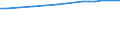 Regierungsbezirke / Statistische Regionen: Brandenburg / Wertmerkmal: Anteil Siedlungs- und Verkehrsfläche an Gesamtfl.