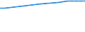 Regierungsbezirke / Statistische Regionen: Mecklenburg-Vorpommern / Wertmerkmal: Anteil Siedlungs- und Verkehrsfläche an Gesamtfl.