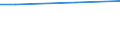 Regierungsbezirke / Statistische Regionen: Leipzig, Regierungsbezirk / Wertmerkmal: Anteil Siedlungs- und Verkehrsfläche an Gesamtfl.