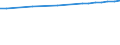 Regierungsbezirke / Statistische Regionen: Chemnitz, Stat. Region / Wertmerkmal: Anteil Siedlungs- und Verkehrsfläche an Gesamtfl.