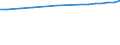 Regierungsbezirke / Statistische Regionen: Dresden, Stat. Region / Wertmerkmal: Anteil Siedlungs- und Verkehrsfläche an Gesamtfl.