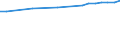 Regierungsbezirke / Statistische Regionen: Leipzig, Stat. Region / Wertmerkmal: Anteil Siedlungs- und Verkehrsfläche an Gesamtfl.