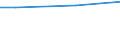 Regierungsbezirke / Statistische Regionen: Dessau, Stat. Region / Wertmerkmal: Anteil Siedlungs- und Verkehrsfläche an Gesamtfl.