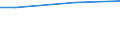 Regierungsbezirke / Statistische Regionen: Halle, Stat. Region / Wertmerkmal: Anteil Siedlungs- und Verkehrsfläche an Gesamtfl.