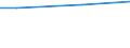 Regierungsbezirke / Statistische Regionen: Magdeburg, Stat. Region / Wertmerkmal: Anteil Siedlungs- und Verkehrsfläche an Gesamtfl.