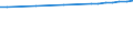 Regierungsbezirke / Statistische Regionen: Thüringen / Wertmerkmal: Anteil Siedlungs- und Verkehrsfläche an Gesamtfl.