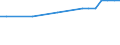 Regierungsbezirke / Statistische Regionen: Schleswig-Holstein / Wertmerkmal: Anteil Erholungsfläche an Gesamtfläche