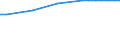 Regierungsbezirke / Statistische Regionen: Braunschweig, Stat. Region / Wertmerkmal: Anteil Erholungsfläche an Gesamtfläche