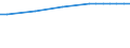 Regierungsbezirke / Statistische Regionen: Hannover, Stat. Region / Wertmerkmal: Anteil Erholungsfläche an Gesamtfläche