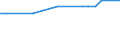 Regierungsbezirke / Statistische Regionen: Lüneburg, Stat. Region / Wertmerkmal: Anteil Erholungsfläche an Gesamtfläche