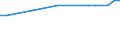 Regierungsbezirke / Statistische Regionen: Weser-Ems, Stat. Region / Wertmerkmal: Anteil Erholungsfläche an Gesamtfläche