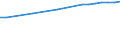 Regierungsbezirke / Statistische Regionen: Düsseldorf, Regierungsbezirk / Wertmerkmal: Anteil Erholungsfläche an Gesamtfläche